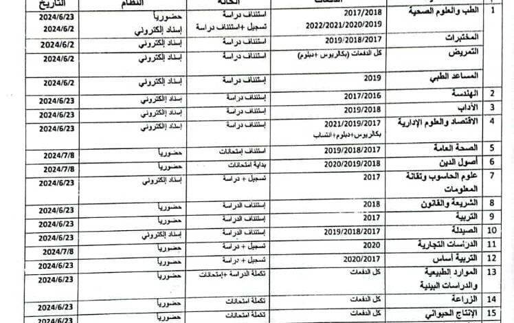 أستئناف الدراسة بجامعة حكومة جديدة