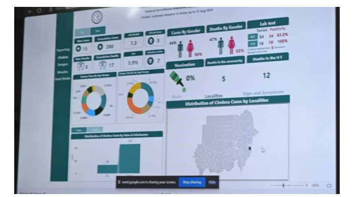 تقرير عن حالات الكوليرا بالسودان