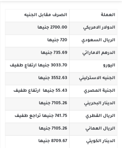 هل تغيّر سعر صرف العملات الأجنبية في السودان اليوم السبت