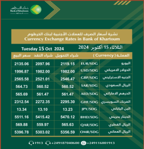 أسعار العملات الأجنبية مقابل الجنيه السوداني ليوم الثلاثاء (15)  اكتوبر